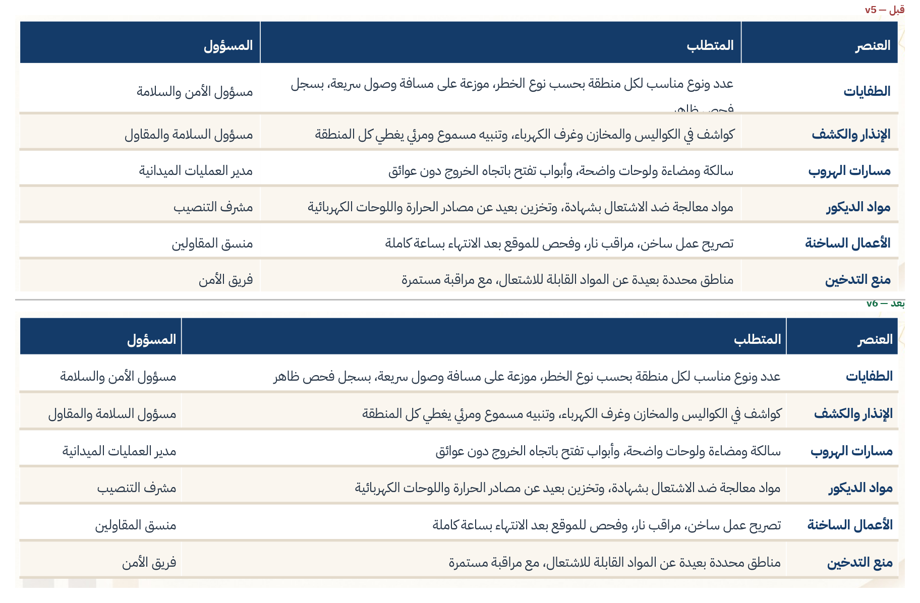 مقارنة الشريحة 26
