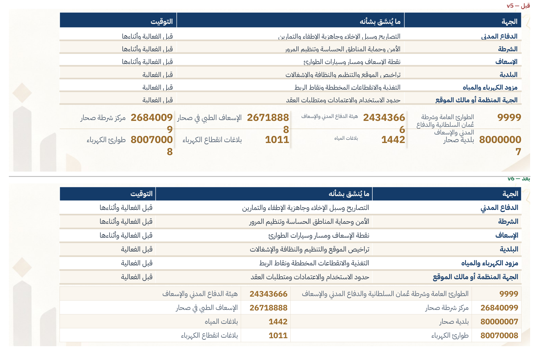 مقارنة الشريحة 30
