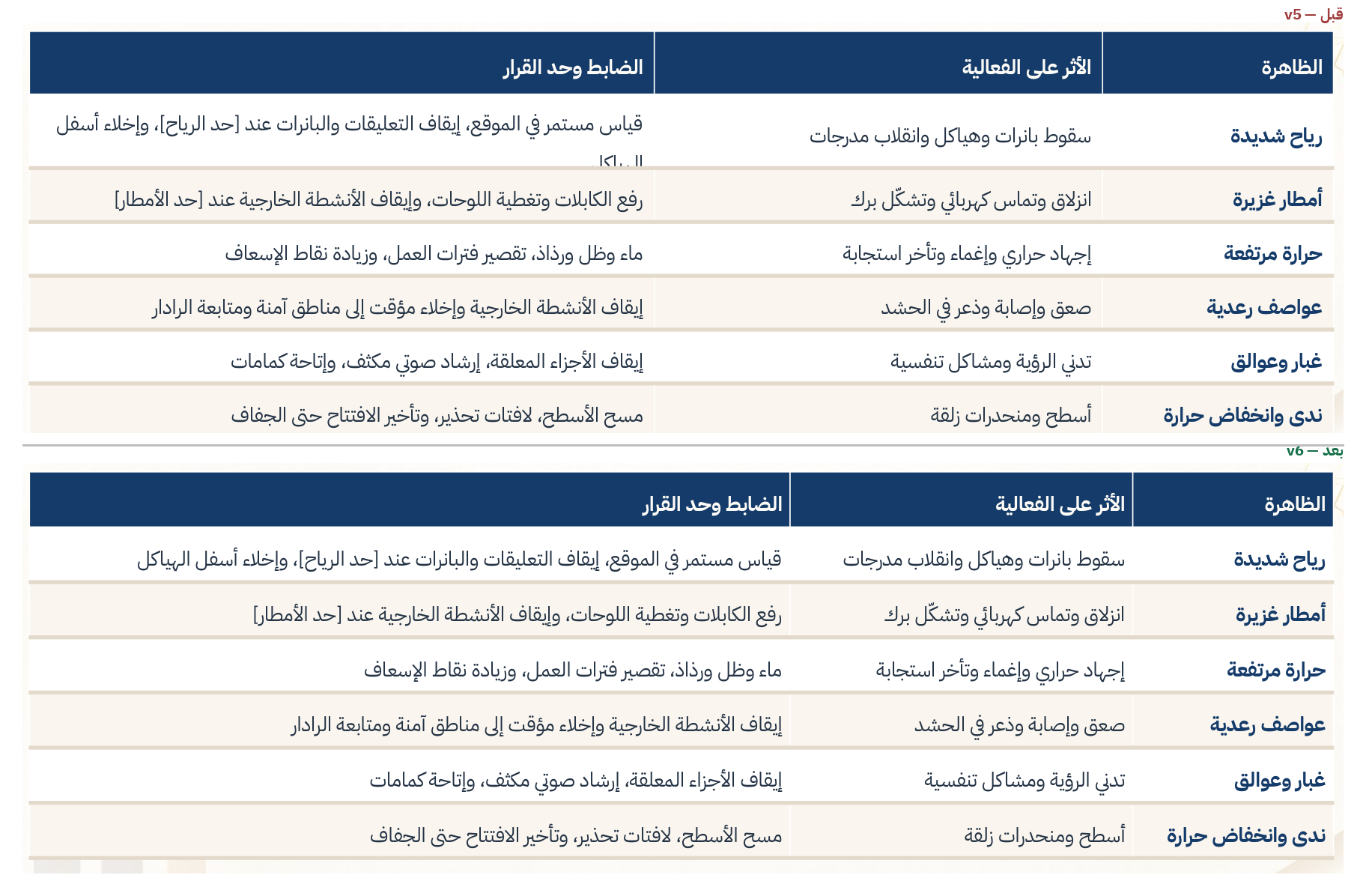 مقارنة الشريحة 32
